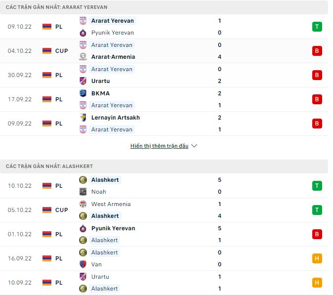 Soi kèo, dự đoán Macao Ararat vs Alashkert, 22h ngày 14/10 - Ảnh 1