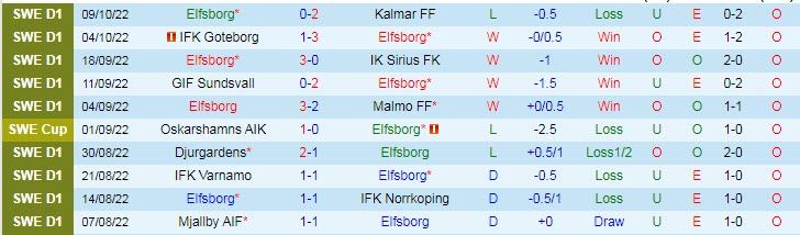 Soi kèo, dự đoán Macao Elfsborg vs Degerfors, 0h ngày 15/10 - Ảnh 1