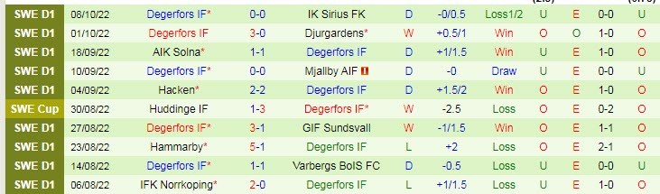 Soi kèo, dự đoán Macao Elfsborg vs Degerfors, 0h ngày 15/10 - Ảnh 2
