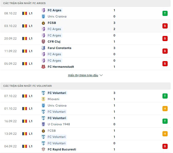 Soi kèo tài xỉu Arges vs Voluntari hôm nay, 22h15 ngày 14/10 - Ảnh 1
