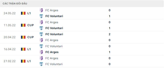 Soi kèo tài xỉu Arges vs Voluntari hôm nay, 22h15 ngày 14/10 - Ảnh 2