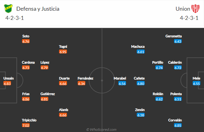 Soi kèo tài xỉu Defensa Justicia vs Union Santa Fe hôm nay, 5h ngày 15/10 - Ảnh 4