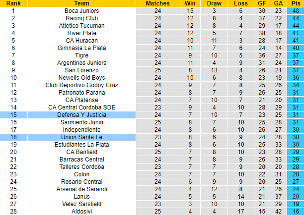 Soi kèo tài xỉu Defensa Justicia vs Union Santa Fe hôm nay, 5h ngày 15/10 - Ảnh 5