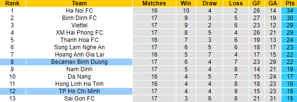 Nhận định, soi kèo Bình Dương vs TP.HCM, 17h ngày 15/10 - Ảnh 4