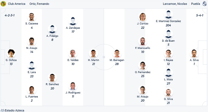 Nhận định, soi kèo Club América vs Puebla, 8h06 ngày 16/10 - Ảnh 4