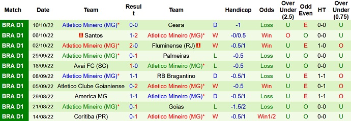 Nhận định, soi kèo Flamengo vs Atlético Mineiro, 6h30 ngày 16/10 - Ảnh 2