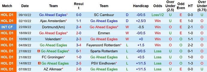 Nhận định, soi kèo Go Ahead vs Heerenveen, 1h00 ngày 16/10 - Ảnh 1