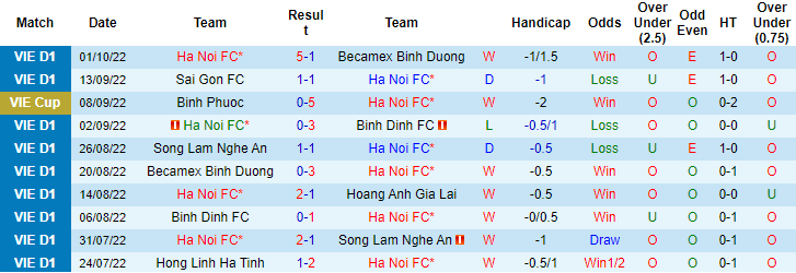 Nhận định, soi kèo Hà Nội vs Nam Định, 19h15 ngày 15/10 - Ảnh 1