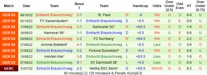 Nhận định, soi kèo Magdeburg vs Braunschweig, 18h ngày 15/10 - Ảnh 2