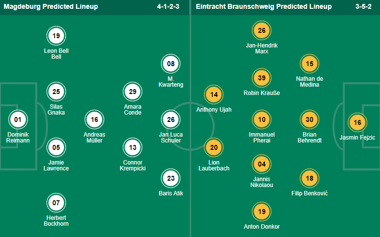 Nhận định, soi kèo Magdeburg vs Braunschweig, 18h ngày 15/10 - Ảnh 4