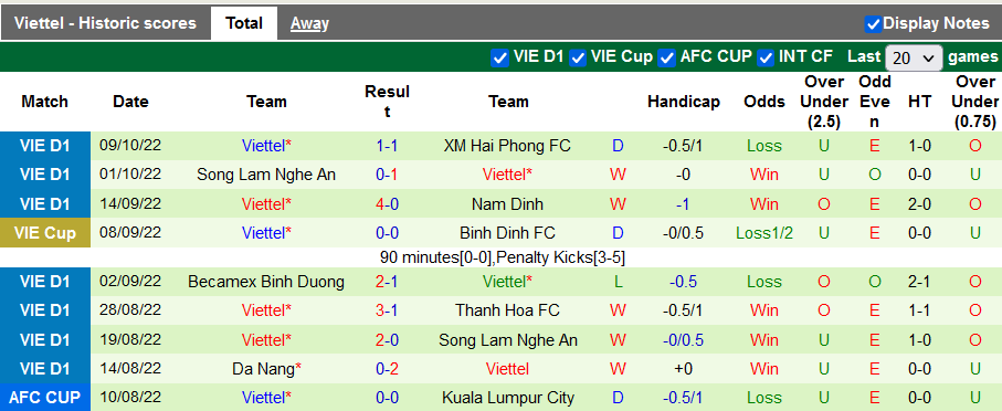 Nhận định, soi kèo Sài Gòn vs Viettel, 19h15 ngày 14/10 - Ảnh 2