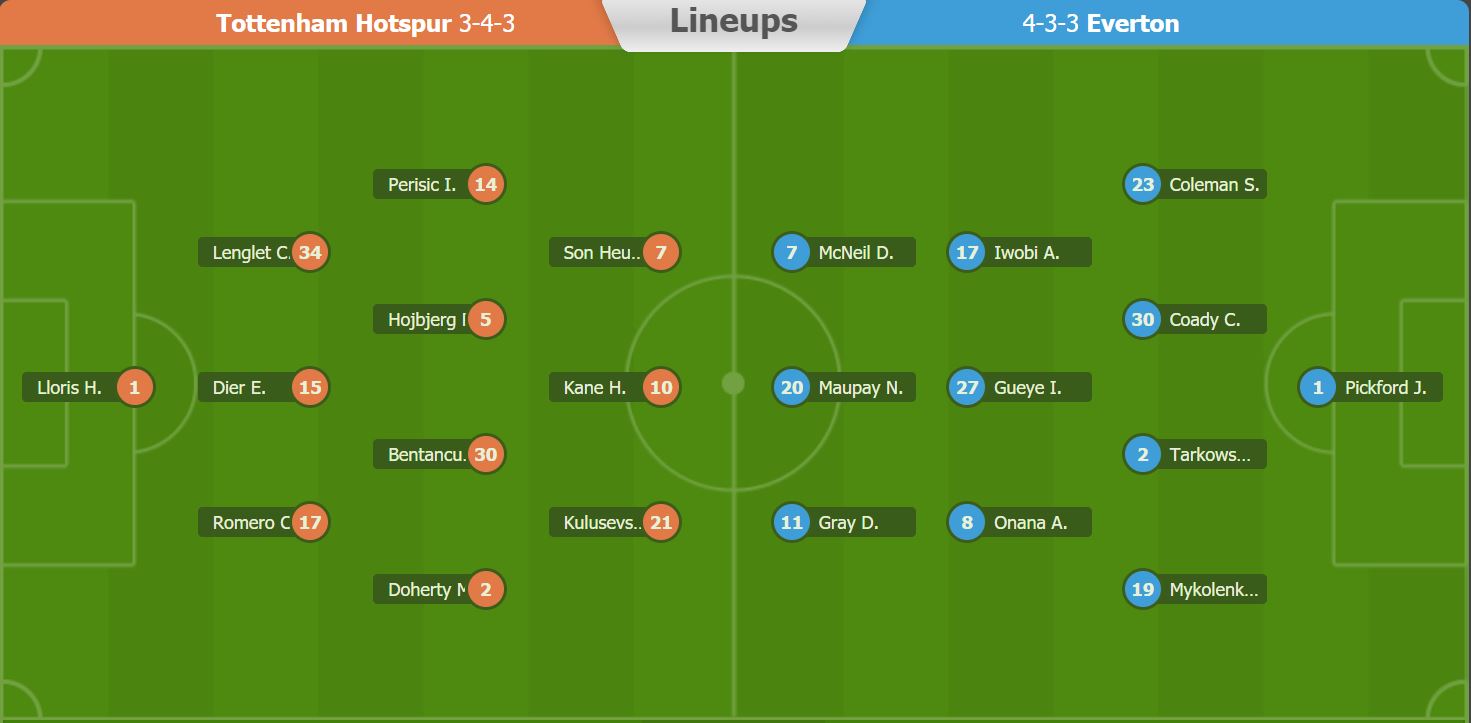 Nhận định, soi kèo Tottenham vs Everton, 23h30 ngày 15/10 - Ảnh 5