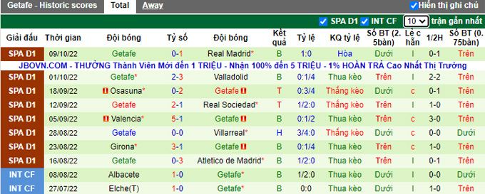 Nhận định, soi kèo Vallecano vs Getafe, 2h ngày 15/10 - Ảnh 2