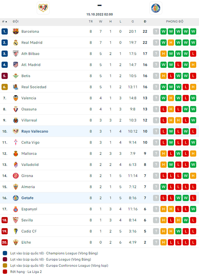 Nhận định, soi kèo Vallecano vs Getafe, 2h ngày 15/10 - Ảnh 4