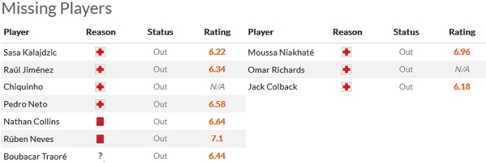 Nhận định, soi kèo Wolves vs Nottingham Forest, 21h00 ngày 15/10 - Ảnh 4