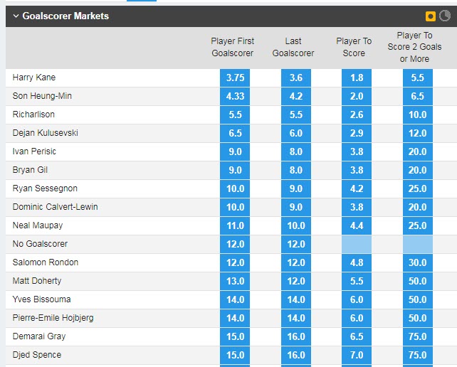 Soi bảng vị cầu thủ ghi bàn Tottenham vs Everton, 23h30 ngày 15/10 - Ảnh 1