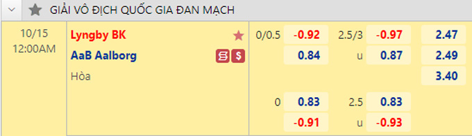 Soi kèo, dự đoán Macao Lyngby vs Aalborg, 0h ngày 15/10 - Ảnh 1