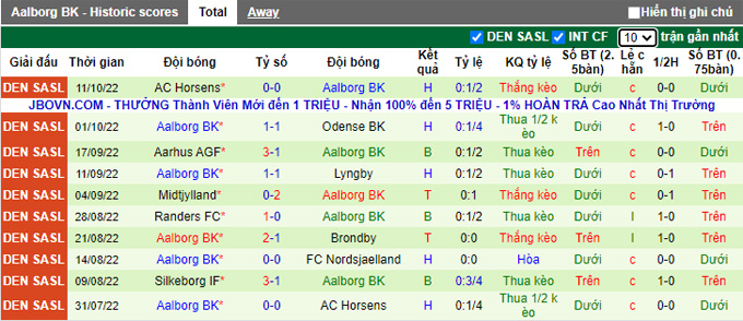 Soi kèo, dự đoán Macao Lyngby vs Aalborg, 0h ngày 15/10 - Ảnh 3