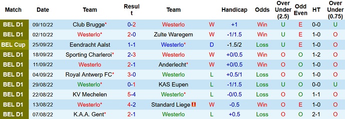 Soi kèo, dự đoán Macao Westerlo vs Seraing 1h45 ngày 15/10 - Ảnh 1