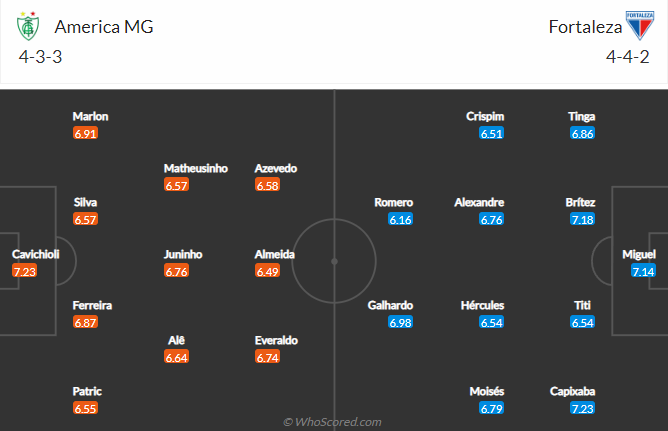 Soi kèo tài xỉu America Mineiro vs Fortaleza hôm nay, 6h30 ngày 16/10 - Ảnh 4