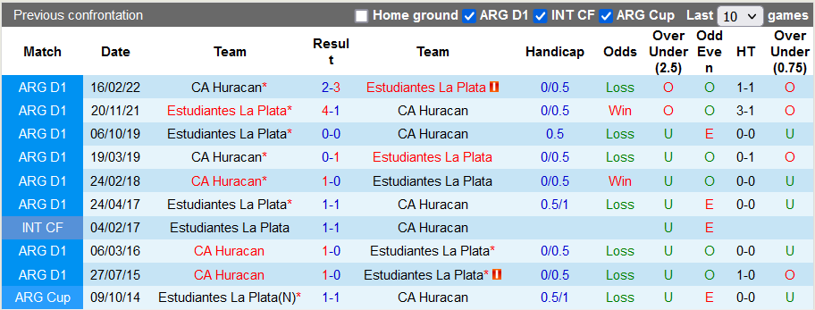 Soi kèo tài xỉu Huracan vs Estudiantes hôm nay, 5h ngày 15/10 - Ảnh 3