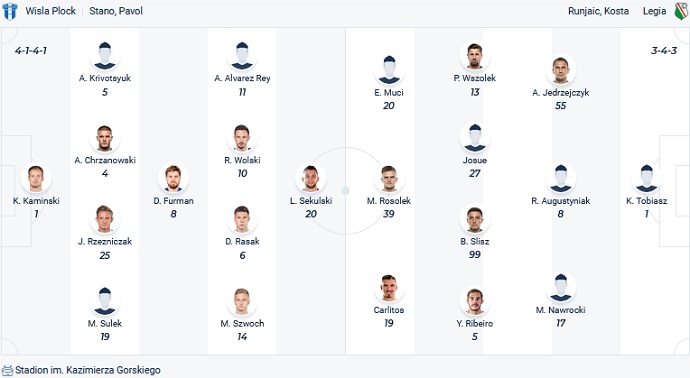 Soi kèo tài xỉu Wisła Płock vs Legia Warsaw hôm nay 1h30 ngày 15/10 - Ảnh 4