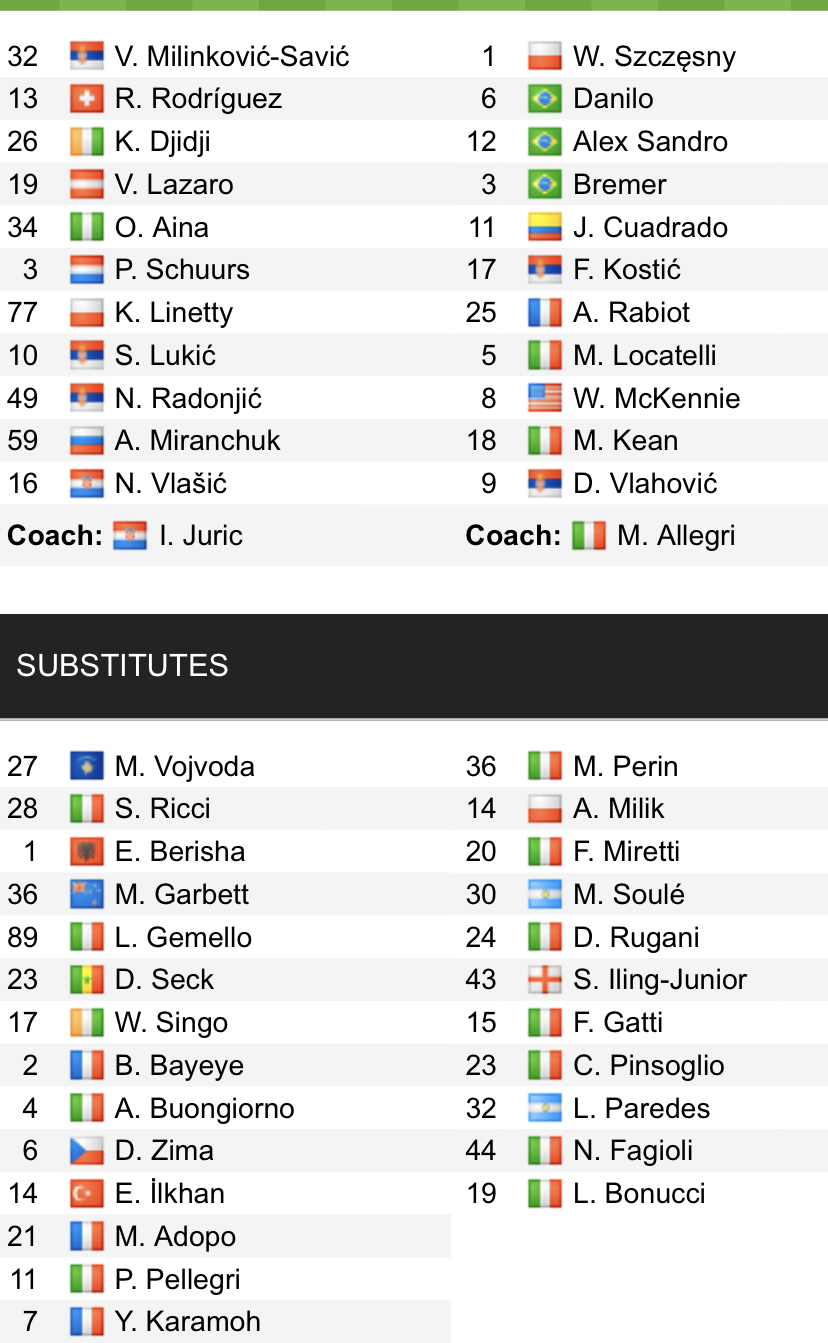 Đội hình ra sân chính thức Torino vs Juventus, 23h ngày 15/10 (cập nhật) - Ảnh 1