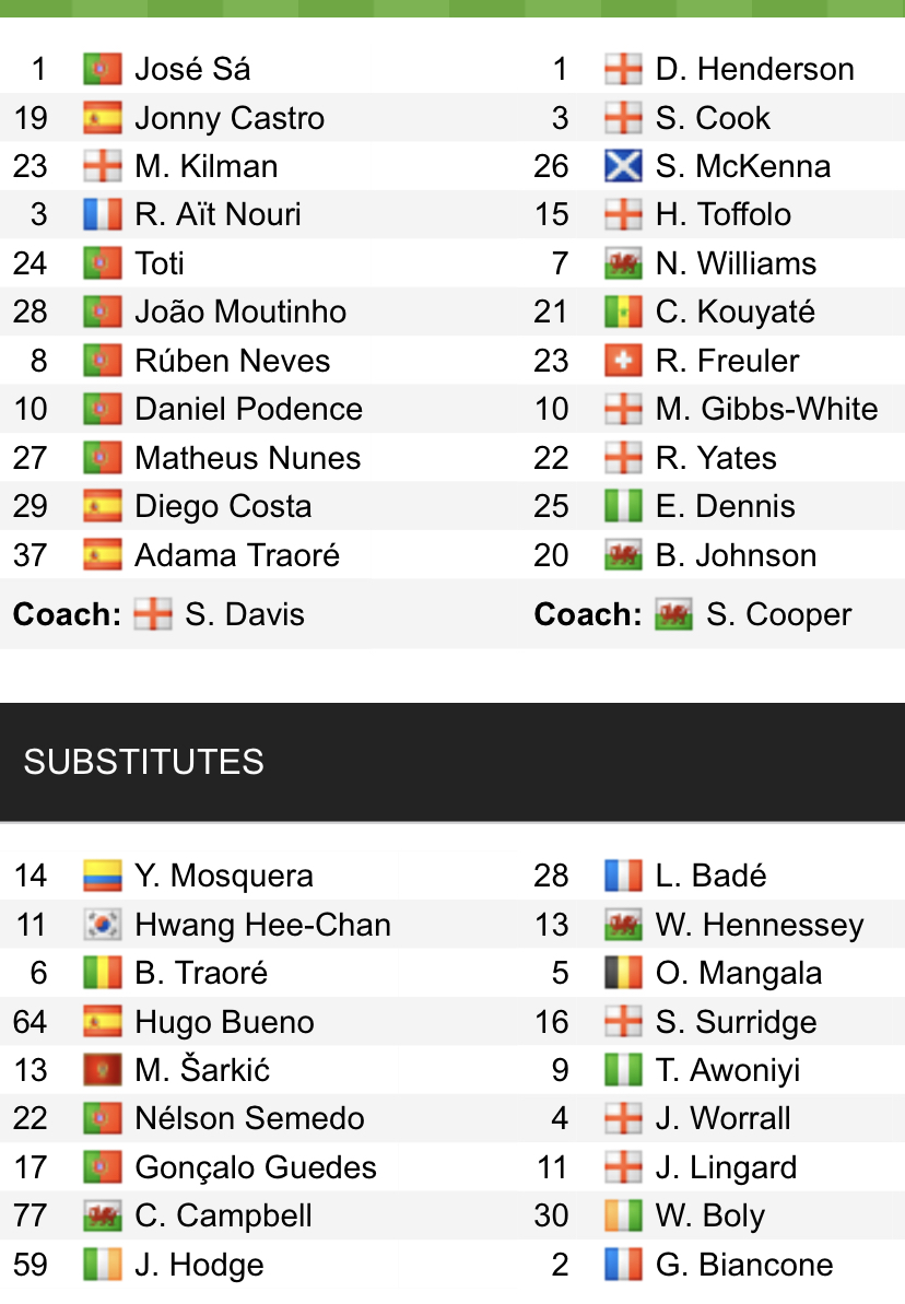 Đội hình ra sân chính thức Wolves vs Nottingham, 21h ngày 15/10 (cập nhật) - Ảnh 1