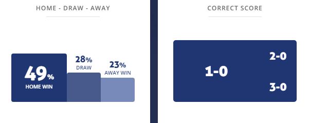 Máy tính dự đoán bóng đá 16/10: Seoul vs Seongnam - Ảnh 1