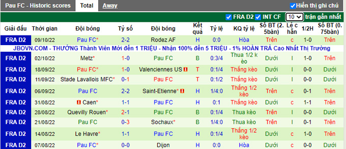 Nhận định, soi kèo Annecy vs Pau, 0h ngày 16/10 - Ảnh 2