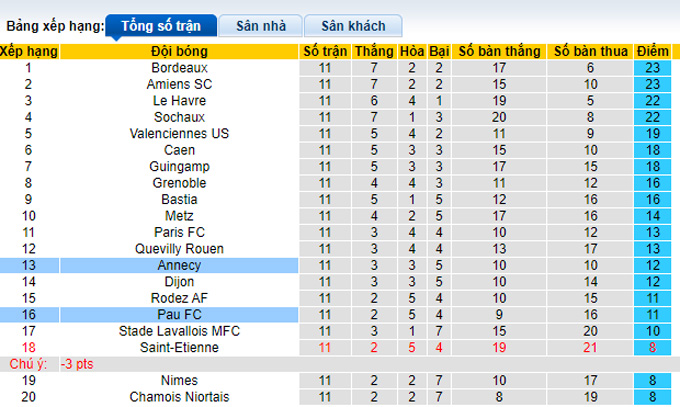 Nhận định, soi kèo Annecy vs Pau, 0h ngày 16/10 - Ảnh 3