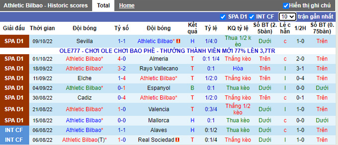Nhận định, soi kèo Bilbao vs Atl. Madrid, 2h ngày 16/10 - Ảnh 1