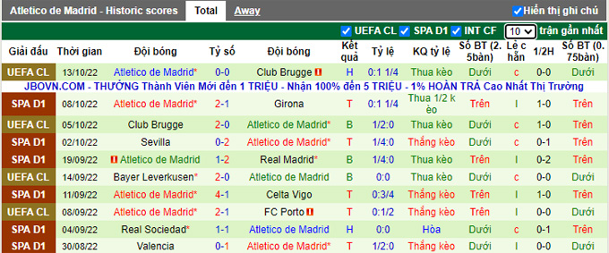Nhận định, soi kèo Bilbao vs Atl. Madrid, 2h ngày 16/10 - Ảnh 2