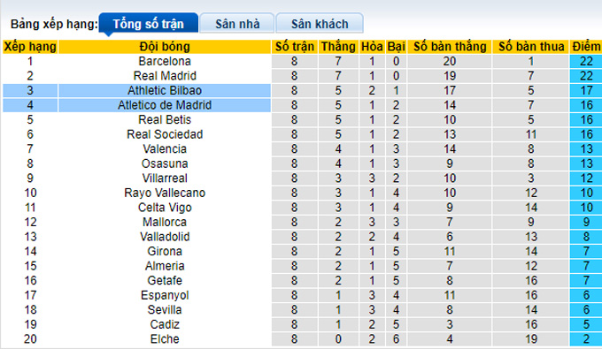 Nhận định, soi kèo Bilbao vs Atl. Madrid, 2h ngày 16/10 - Ảnh 4