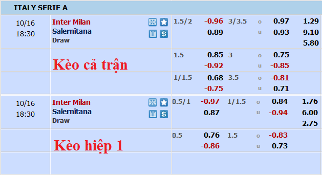 Nhận định, soi kèo Inter vs Salernitana, 17h30 ngày 16/10 - Ảnh 5