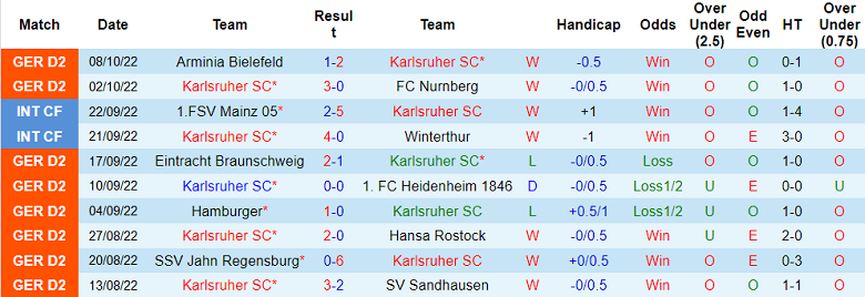 Nhận định, soi kèo Karlsruhe vs Darmstadt, 18h ngày 15/10 - Ảnh 1