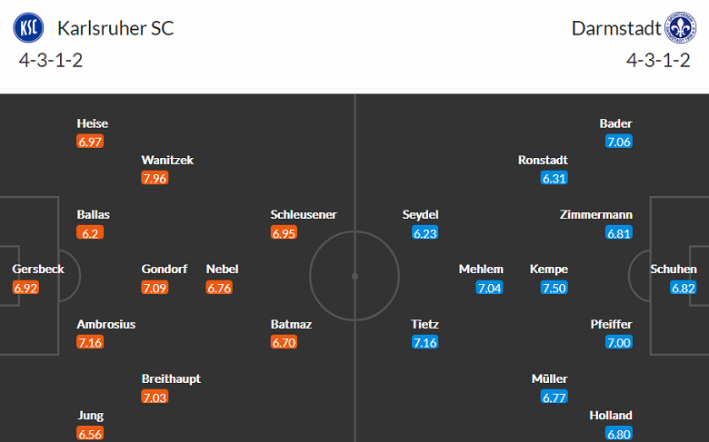 Nhận định, soi kèo Karlsruhe vs Darmstadt, 18h ngày 15/10 - Ảnh 4
