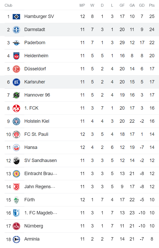 Nhận định, soi kèo Karlsruhe vs Darmstadt, 18h ngày 15/10 - Ảnh 5