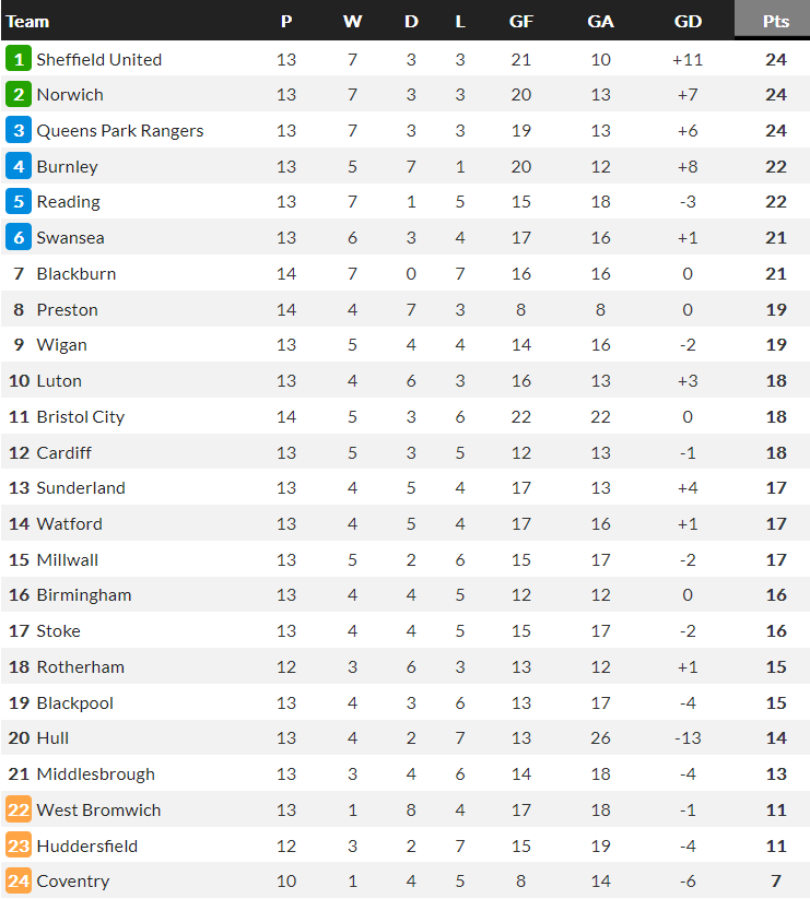 Nhận định, soi kèo Luton Town vs QPR, 18h30 ngày 15/10 - Ảnh 4
