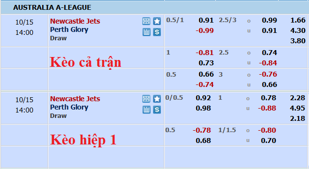 Nhận định, soi kèo Newcastle Jets vs Perth Glory, 13h ngày 15/10 - Ảnh 5