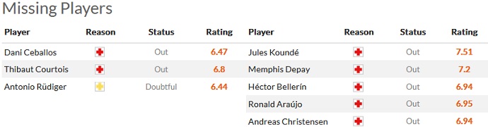 Nhận định, soi kèo Real Madrid vs Barcelona, 21h15 ngày 16/10 - Ảnh 4