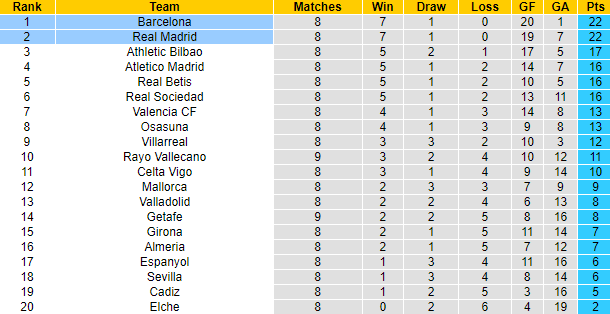 Sachin Bhat dự đoán Real Madrid vs Barcelona, 21h15 ngày 16/10 - Ảnh 5