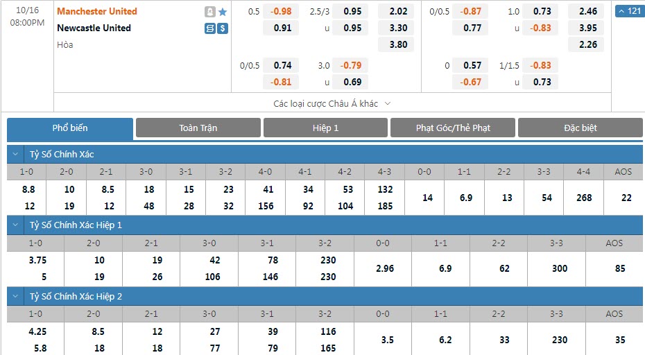 Soi bảng dự đoán tỷ số chính xác MU vs Newcastle, 20h ngày 16/10 - Ảnh 1