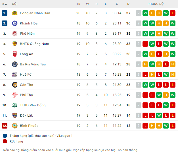 Soi kèo bóng đá V.League 2 hôm nay 16/10: Khánh Hòa vs Huế - Ảnh 1