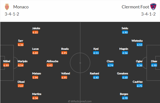 Soi kèo, dự đoán Macao Monaco vs Clermont, 22h05 ngày 16/10 - Ảnh 4