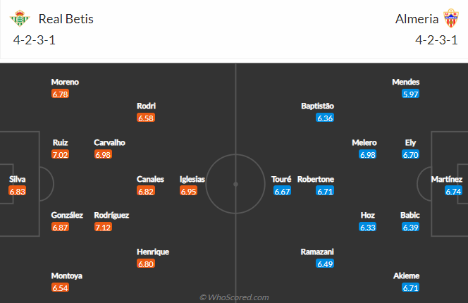 Soi kèo tài xỉu Betis vs Almeria hôm nay, 2h ngày 17/10 - Ảnh 4