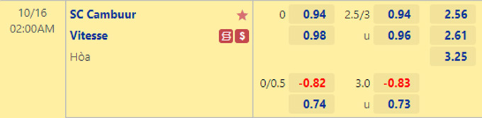 Soi kèo tài xỉu Cambuur vs Vitesse hôm nay, 2h ngày 16/10 - Ảnh 1