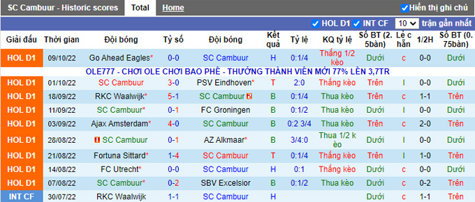 Soi kèo tài xỉu Cambuur vs Vitesse hôm nay, 2h ngày 16/10 - Ảnh 2