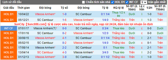 Soi kèo tài xỉu Cambuur vs Vitesse hôm nay, 2h ngày 16/10 - Ảnh 4