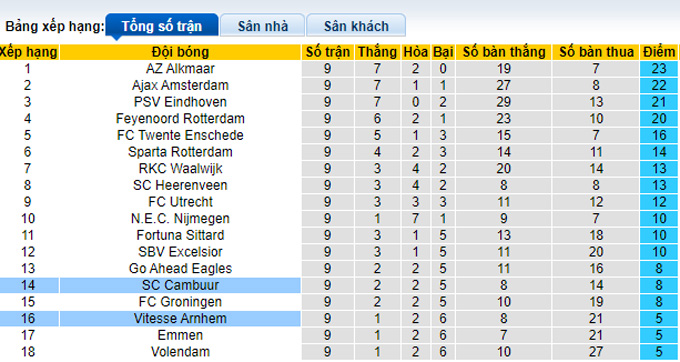 Soi kèo tài xỉu Cambuur vs Vitesse hôm nay, 2h ngày 16/10 - Ảnh 5